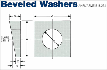 Beveled Washers