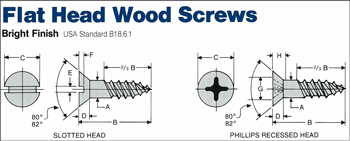 wood screws