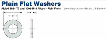 Flat Washers